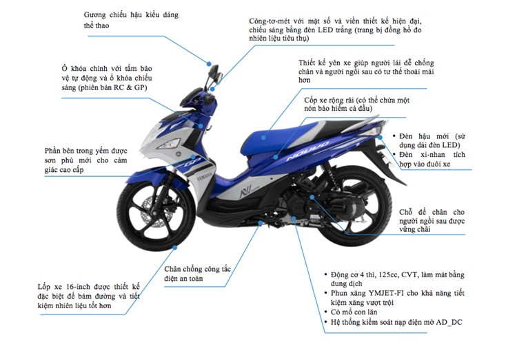 Yamaha Việt Nam vừa ra mắt Nouvo FI 2016, đối thủ cạnh tranh trực tiếp của Honda Air Blade. Tuy nhiên, khác với Honda Air Blade 2016,  Yamaha Nouvo FI mới chỉ thay đổi ở tem xe.